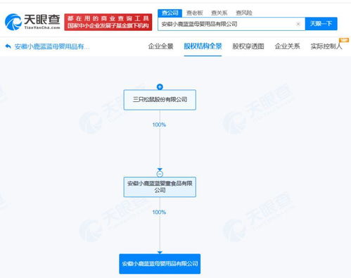 三只松鼠跨界進(jìn)軍母嬰市場(chǎng)，安徽成立新公司引關(guān)注
