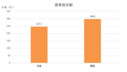 2016年度中國(guó)酒店業(yè)移動(dòng)互聯(lián)網(wǎng)營(yíng)銷(xiāo)數(shù)據(jù)分析報(bào)告
